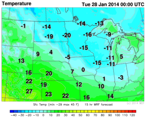 temps