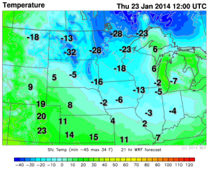 temps
