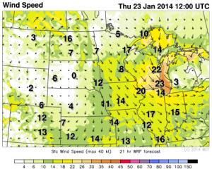 windspeed