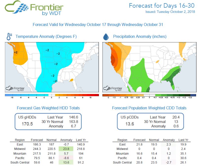 Frontier Forecast for 16-30 Days