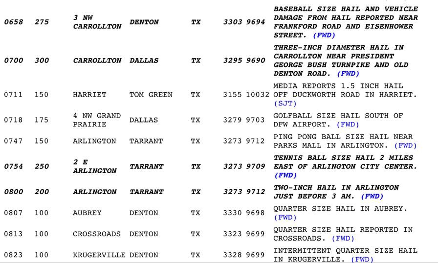 NWS Dallas Hail Reports- June 6, 2018