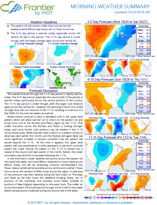 Frontier Forecast for 1-15 Days