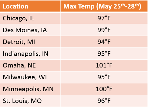 Memorial Day Heat Records