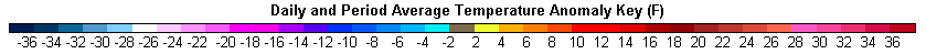 Daily and Period Average Temp Legend