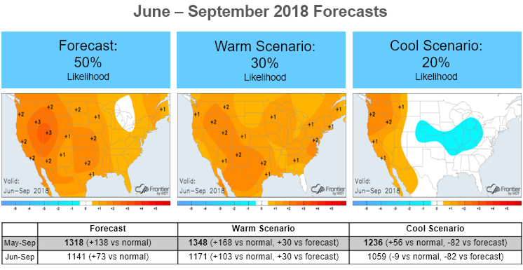 June-September Forecast