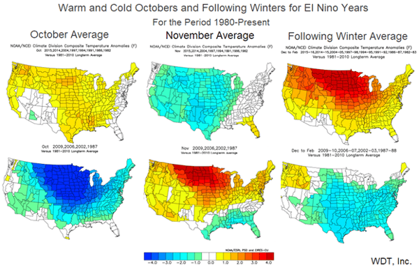 Warm & Cold Octobers