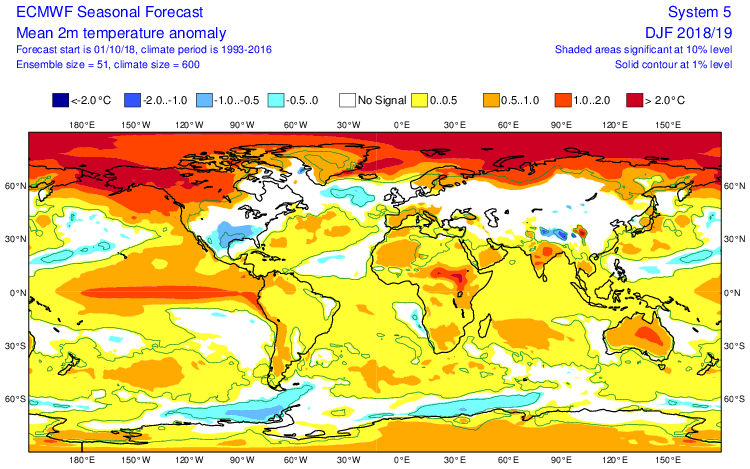 ECMWF Seasonal Forecast