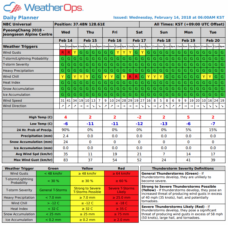 WeatherOps Daily Planner for Jeongseon Alpine Centre