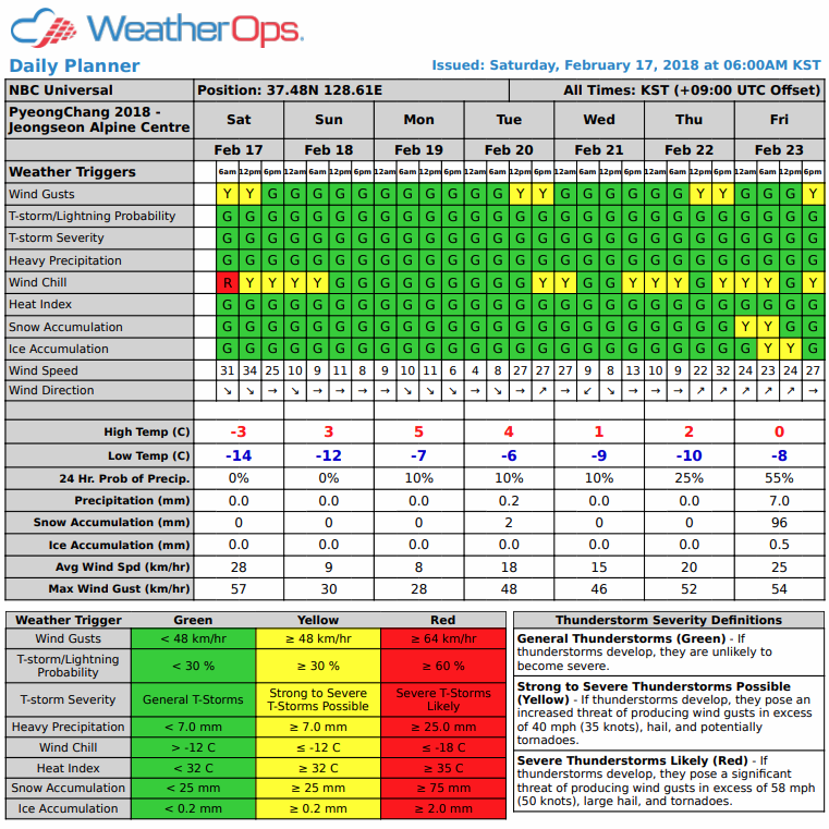 WeatherOps Daily Planner- Jeongseon Alpine Centre