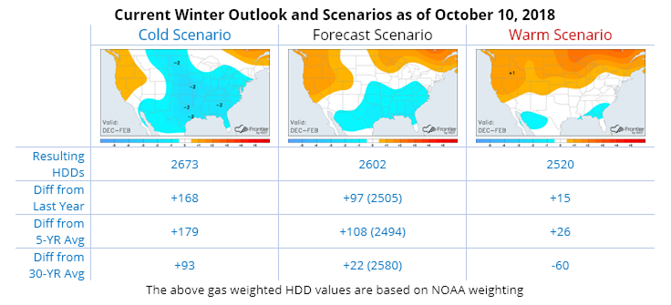 Frontier Seasonal Forecast