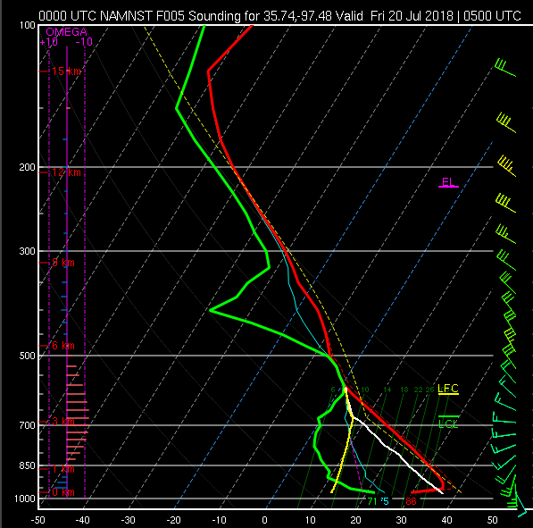 Anotated Sounding -July 19, 2018