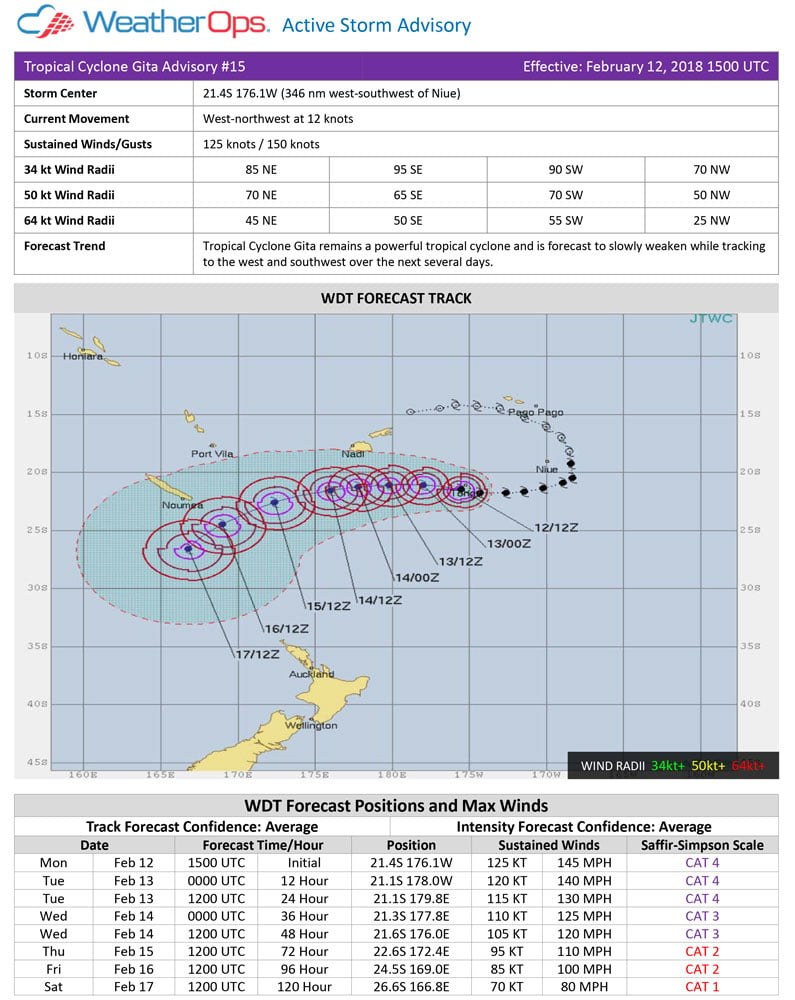 WeatherOps Forecast Track for Gita