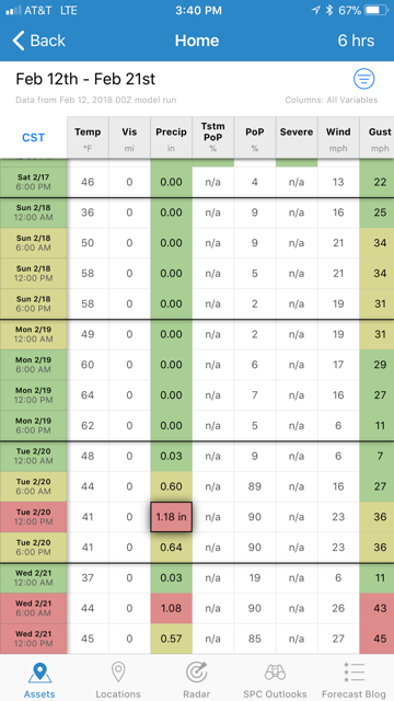 WeatherOps Mobile App Dynamic Planner