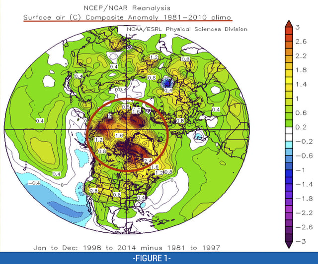 Fig 1: Surface Air (C) Jan-Dec 1998 to 2014 minus 1981 to 1997