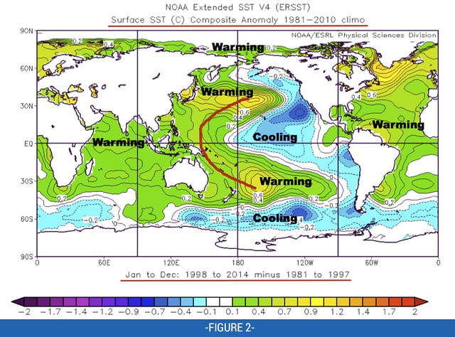 Fig 2: Surface SST (C) Jan-Dec 1998 to 2014 minus 1981 to 1997 