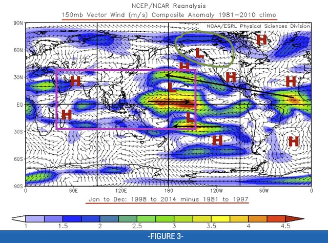 Fig 3: 150mb Vector Wind (m/s) Jan-Dec 1998 to 2014 minus 1981 to 1997