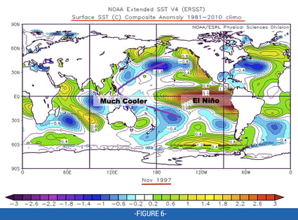 Fig 5: Surface SST (C) Nov 1997