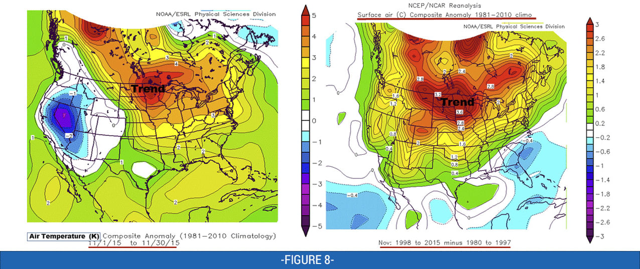 Fig 8: Spatial Temp Anomaly Nov 2015 (left), 2m Air Temp Anomaly Nov 1998-2015 minus 1980-1997 (right)