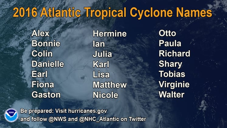 2016 Hurricane Names