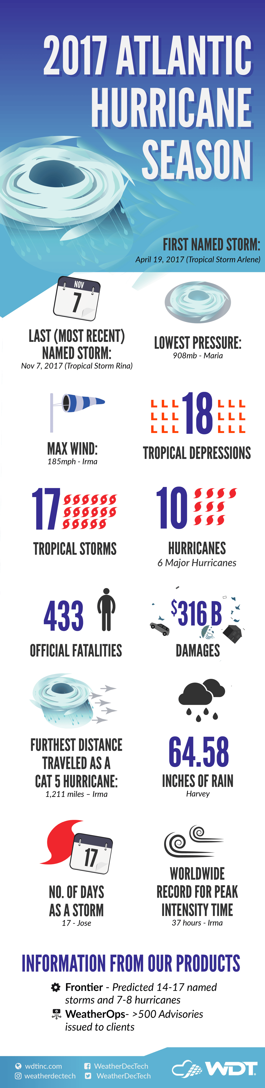 2017-hurricane-season_infographic.png