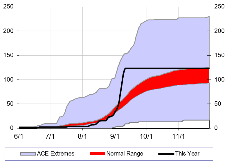 Current ACE Amount - September 13, 2017