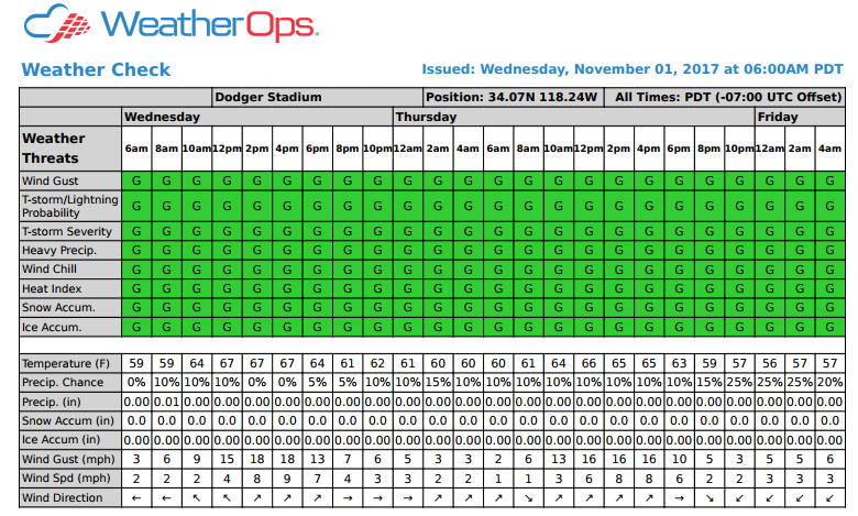 WeatherOps Game 7 Weather Check