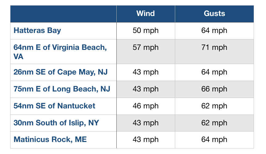 High Wind Reports from January 4-5, 2018 High Wind Reports from January 4-5, 2018