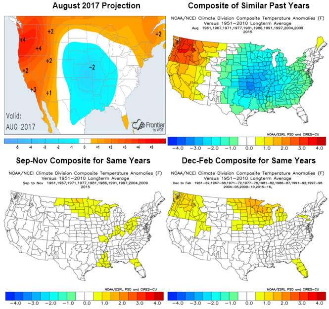 The Current August Forecast