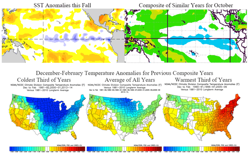 SST and temperature Analogs