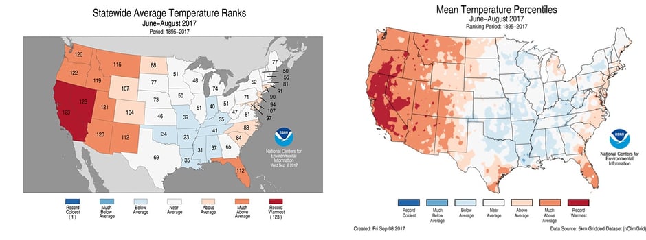 Temp Ranks and Temp Percentiles