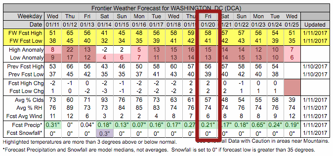 Frontier Weather Forecast for the Inaguration