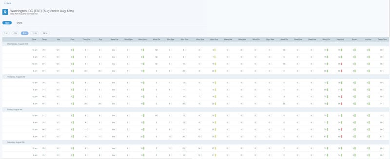 Example Dynamic Planner