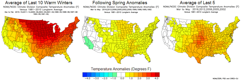 Temperature Anomalies