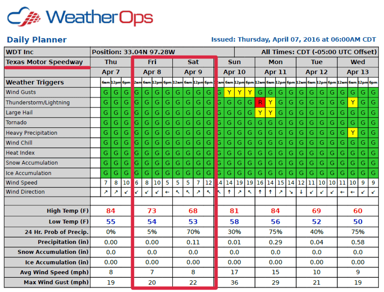 WeatherOps Daily Planner