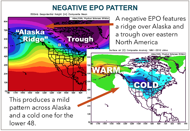 Negative EPO Pattern