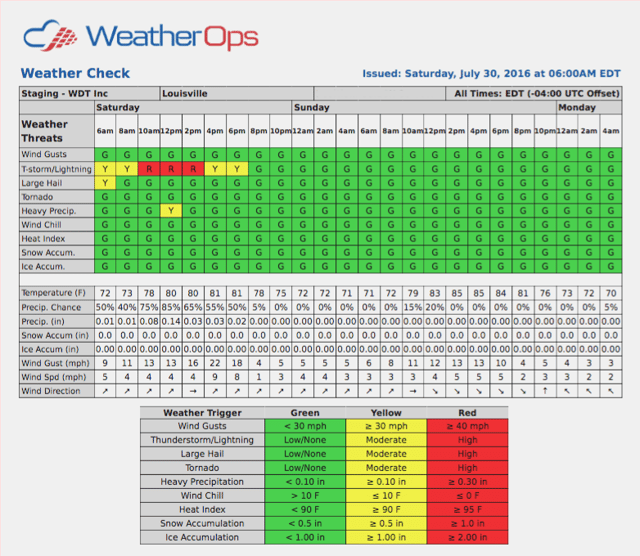 Weather Check- old version