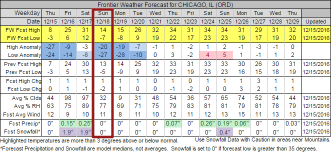 Frontier Cold Forecast for Chicago