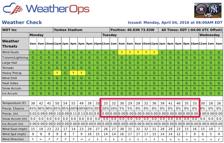 WeatherOps Commander Weather Check -Yankees Stadium