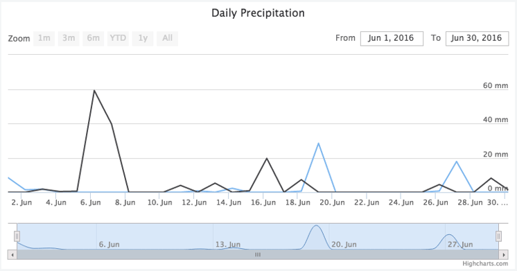 daily_precip_code.png