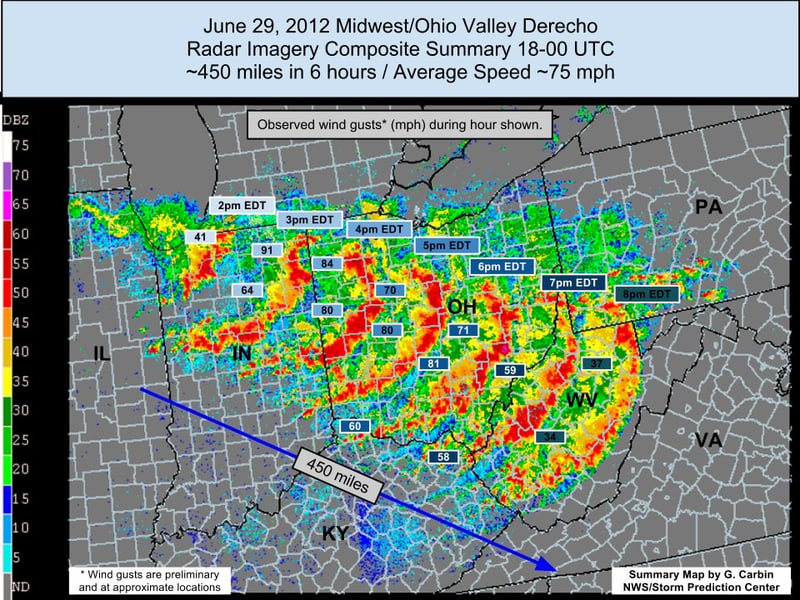 Derecho - an odd weather term