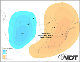 Temperature Forecast