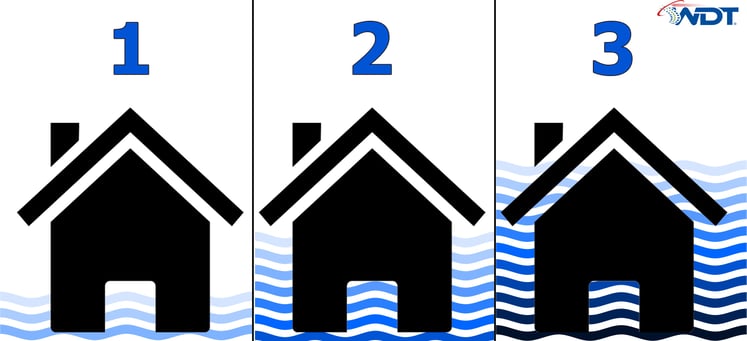 Thompson Flood Scale