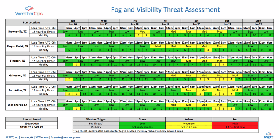 Fog and Visibility Threat Assessment 