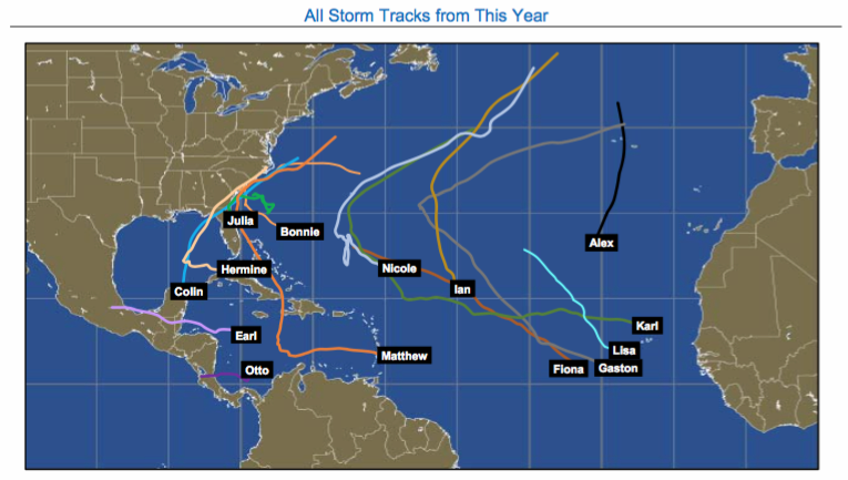 2016 Hurricane Season