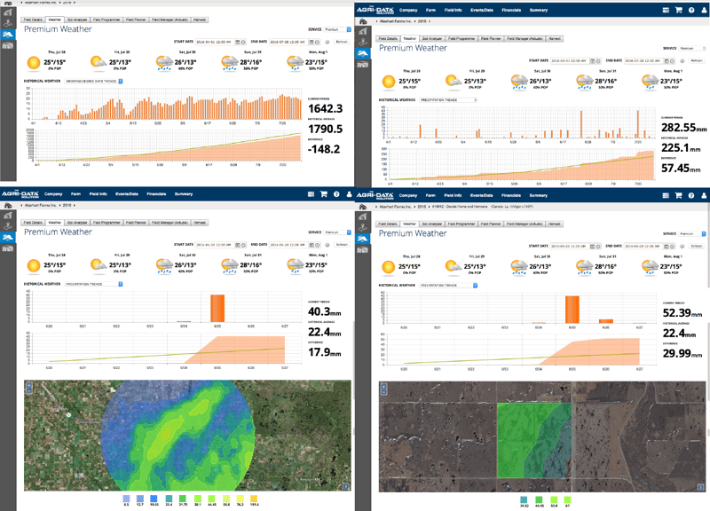 Trimble Ag Software