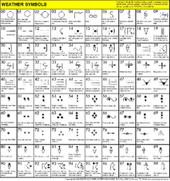 Weather Map Symbols