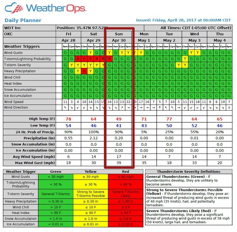 Oklahoma City Memorial Marathon Weather Forecast