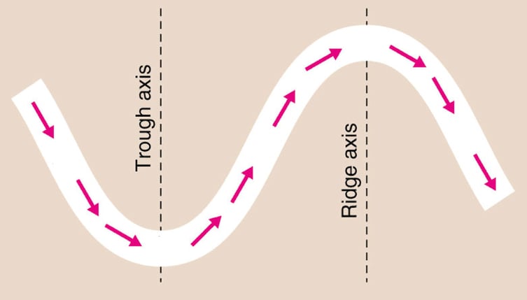 Troughs and Ridges