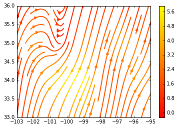 wind streamplot