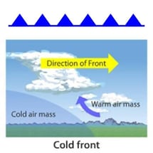 Cold Front